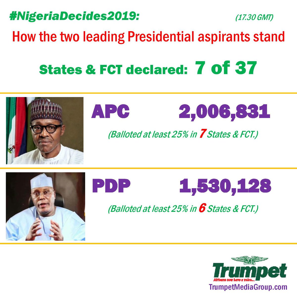 Live Announcement of Nigeria's Presidential election results Trumpet